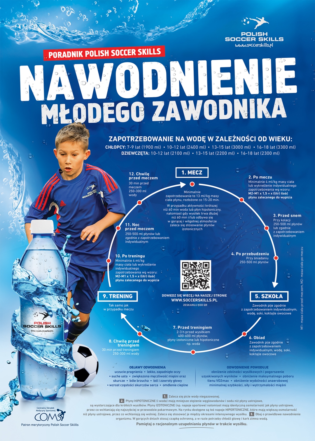Nawodnienie