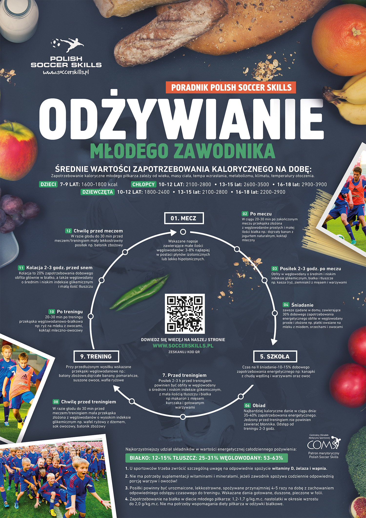 Odżywianie